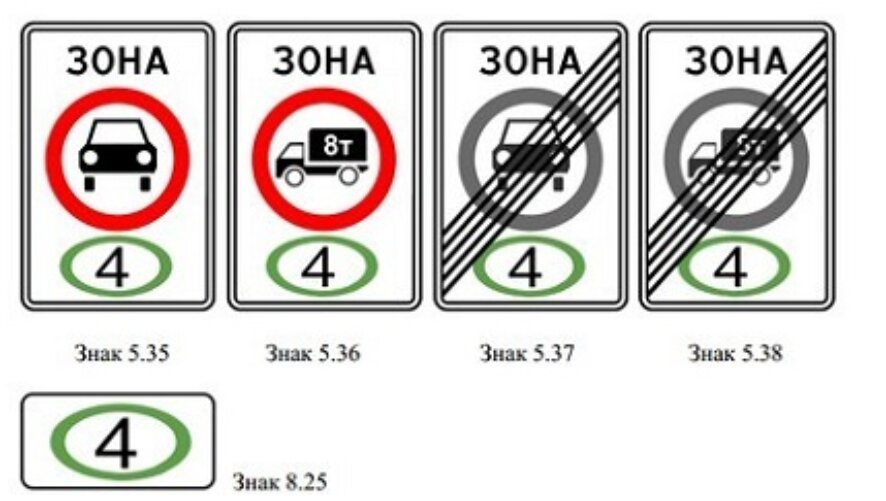 Изменения в Правила дорожного движения (Полный перечень)