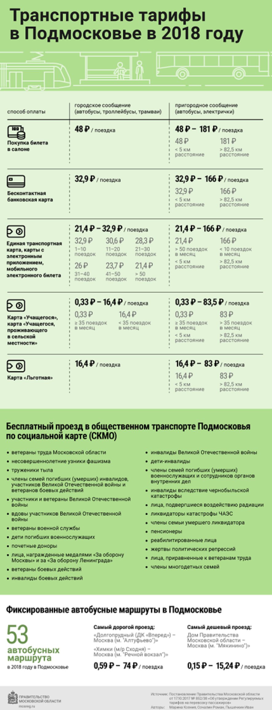 Какие льготы на электричку пенсионерам. Льготы по проезду. Автобус Подмосковье тариф. Льготный тариф.