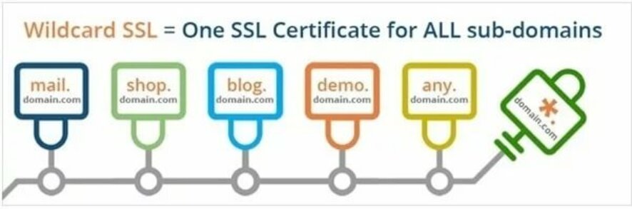 wildcard ssl