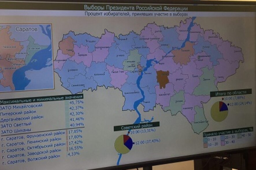 На 12 часов явка в Саратовской области составила 24,14%