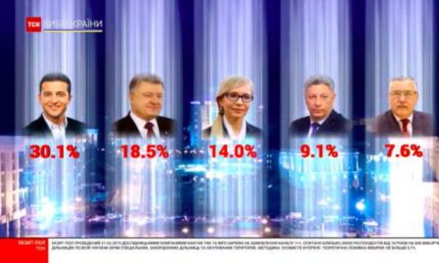 Результаты всех экзит-полов на выборах президента Украины 2019