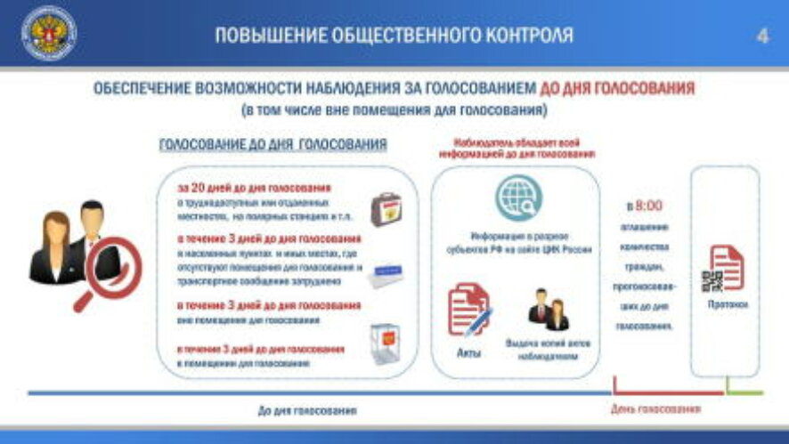 Центризбирком утвердил порядок общероссийского голосования