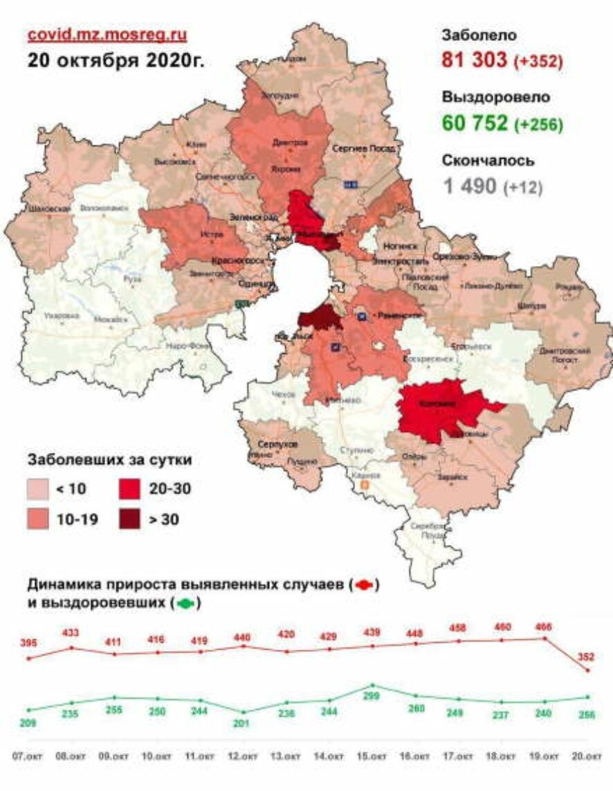 Данные о количестве выявленных случаев заболевания коронавирусной инфекцией в Подмосковье за минувшие сутки