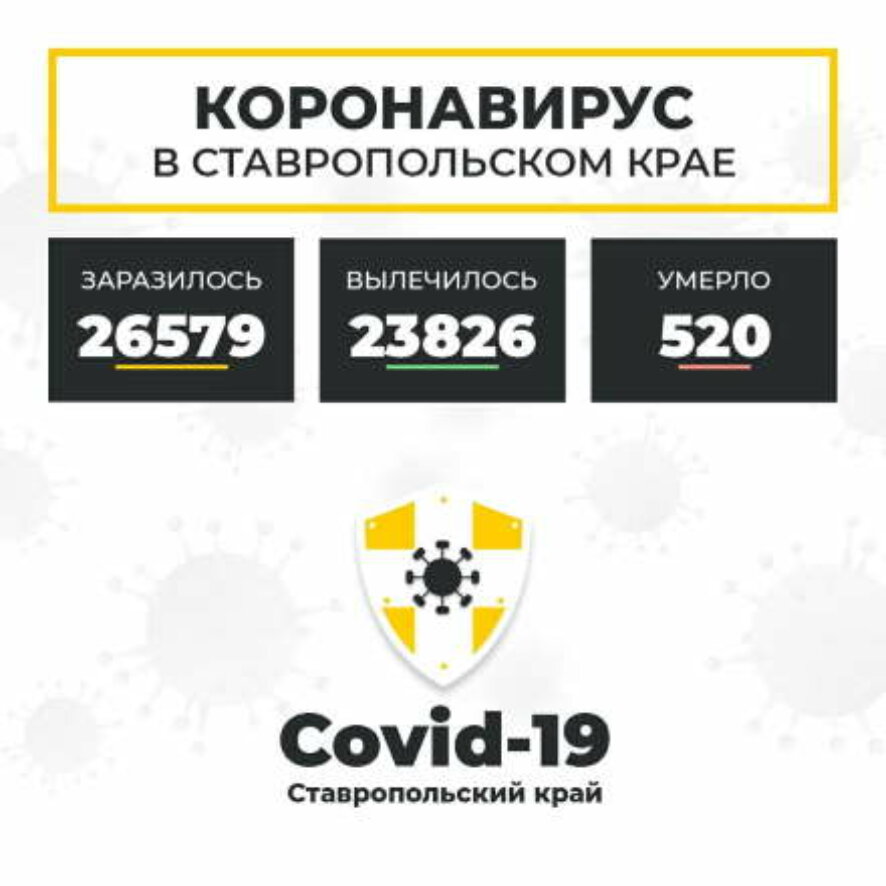 В Ставрополье за минувшие сутки выявлено 222 случая коронавирусной инфекции, 5 человек скончались