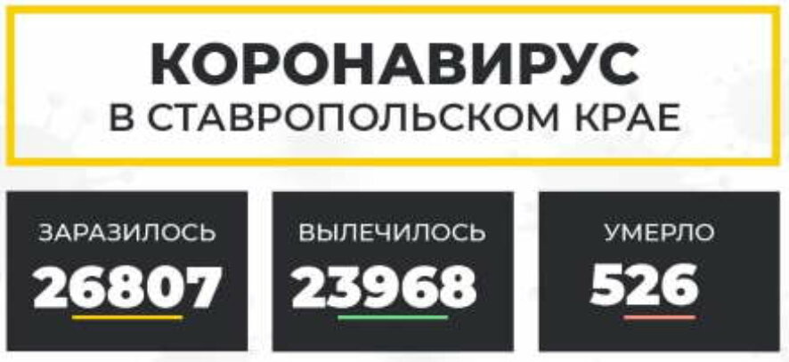 На Ставрополье еще 228 новых случаев заражения коронавирусной инфекцией