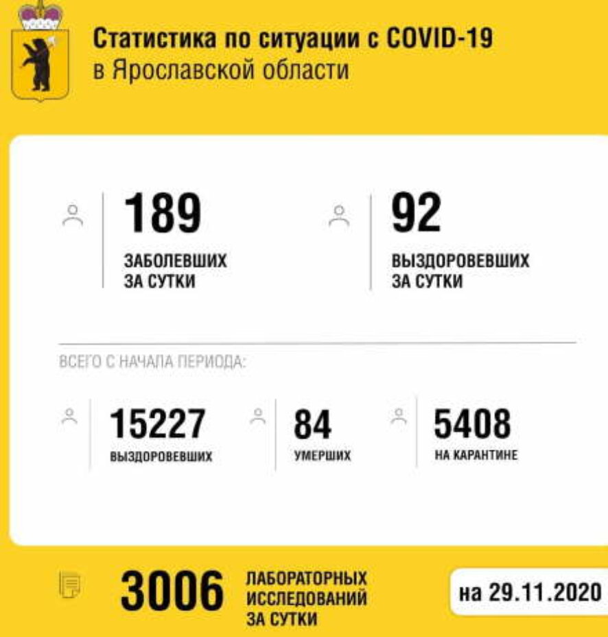 Выздоровело  и выписано ещё 92 жителя Ярославского региона