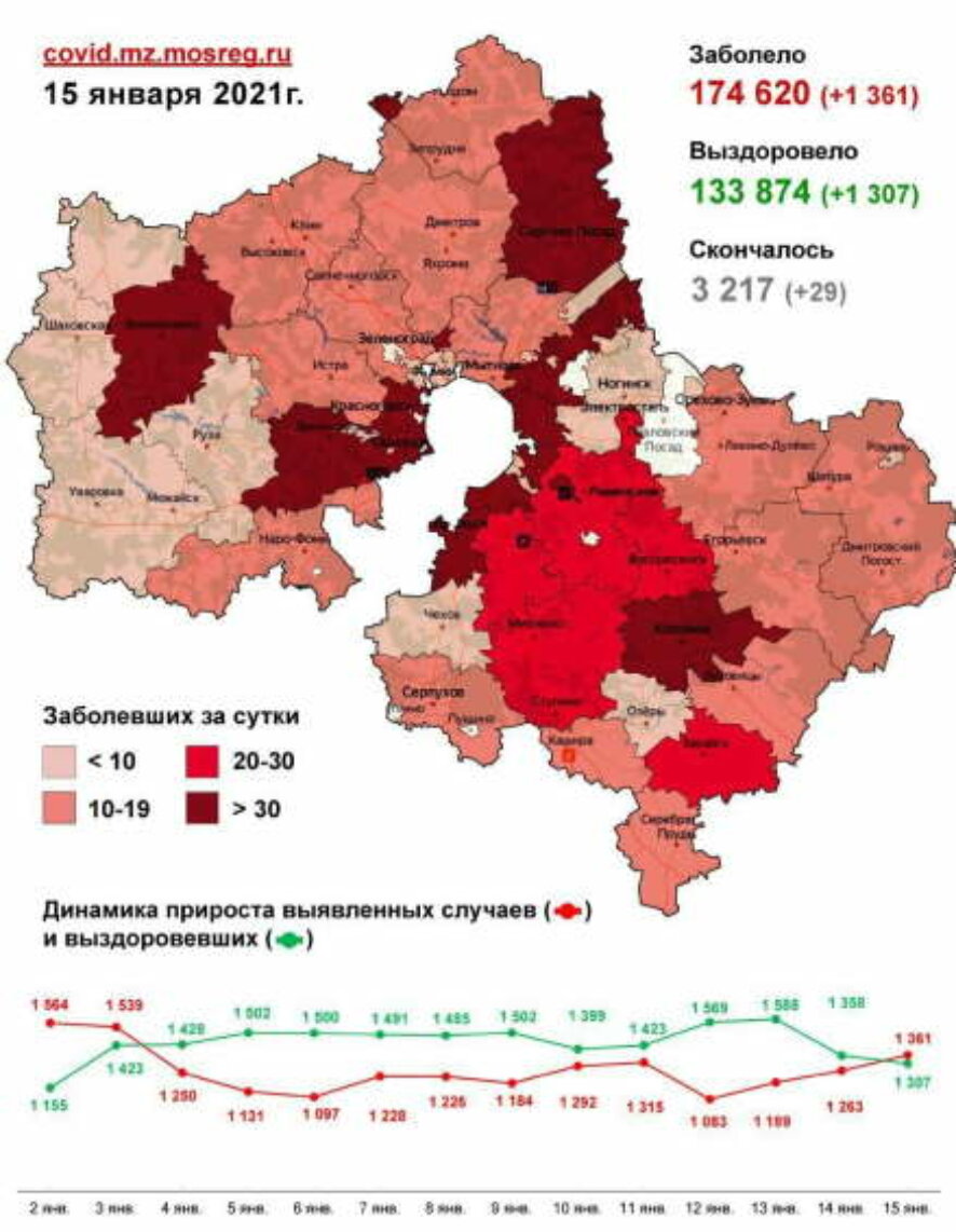 COVID-19 в Московской области на 15 января: за сутки выявлен 1361 случай заражения