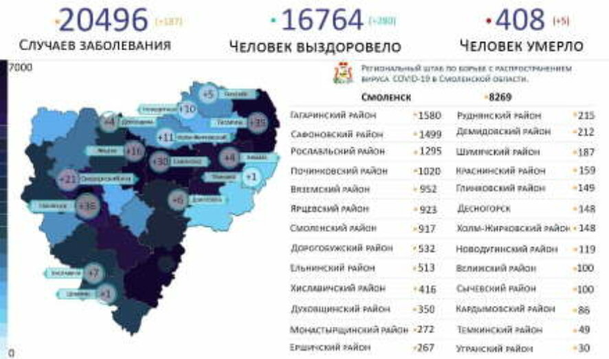 Число зараженных коронавирусом в Смоленской области увеличилось на 187 человек