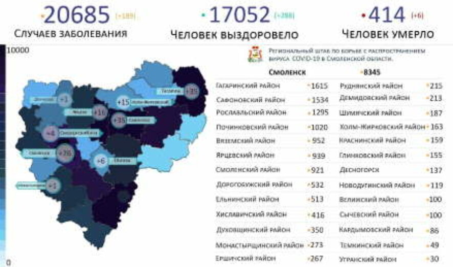189 новых случаев заболевания COVID-19 зарегистрировано за сутки в Смоленской области