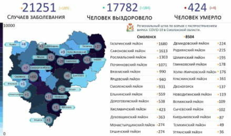 Коронавирус подтвержден еще у 189 жителей Смоленской области