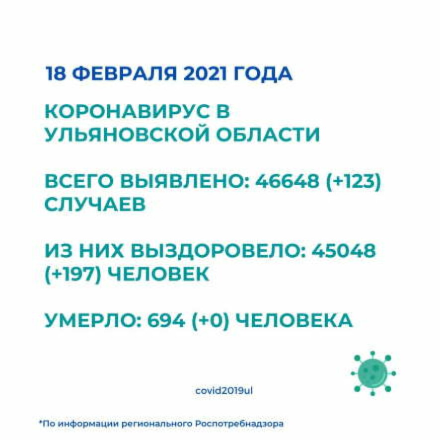 123 случая заражения зарегистрированы в Ульяновской области за минувшие сутки