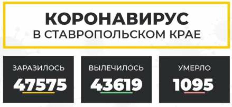 Актуальная информация по распространению коронавируса на Ставрополье. Данные на утро 03 марта