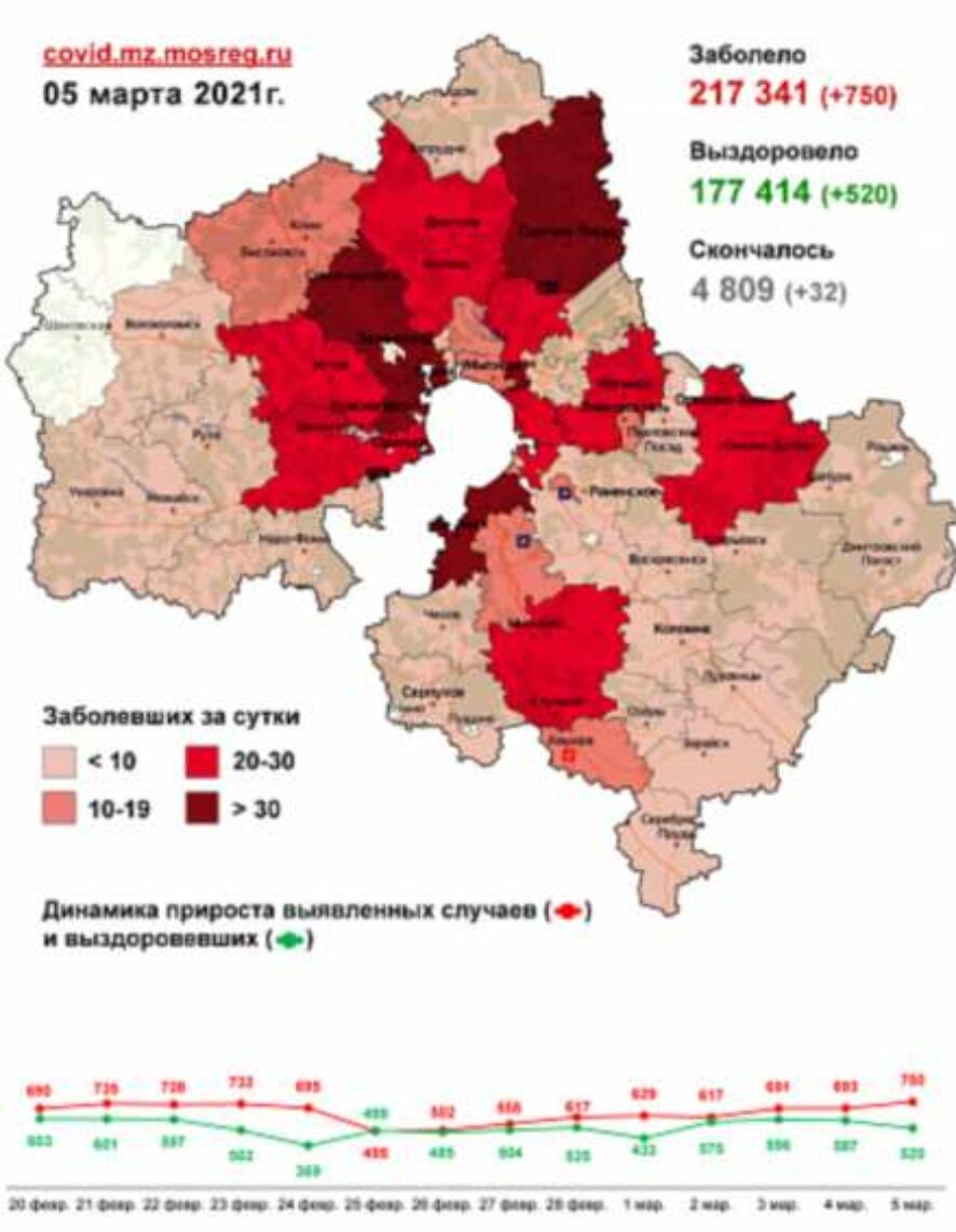 Коронавирус в Московской области: В регионе снова отмечается рост заболеваемости. (Карта новых случаев)