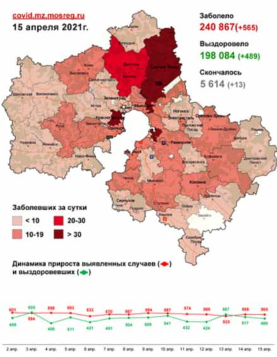565 случаев заболевания коронавирусом выявлено в Московской области на утро 15 апреля