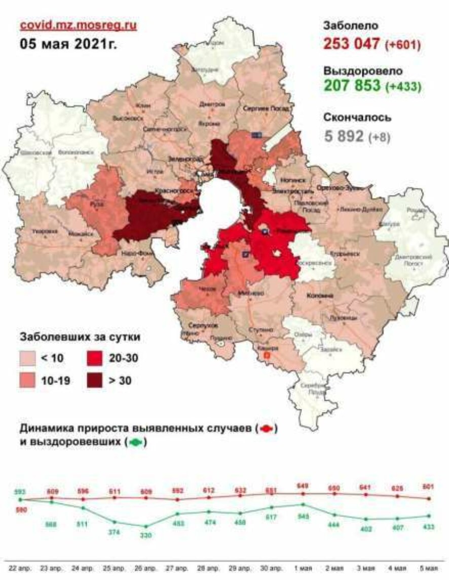 601 случай заболевания COVID-19 выявлен в Московской области за 5 мая