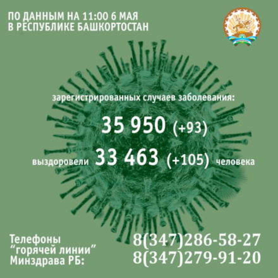 93 человека заболели коронавирусом в Башкортостане за минувшие сутки