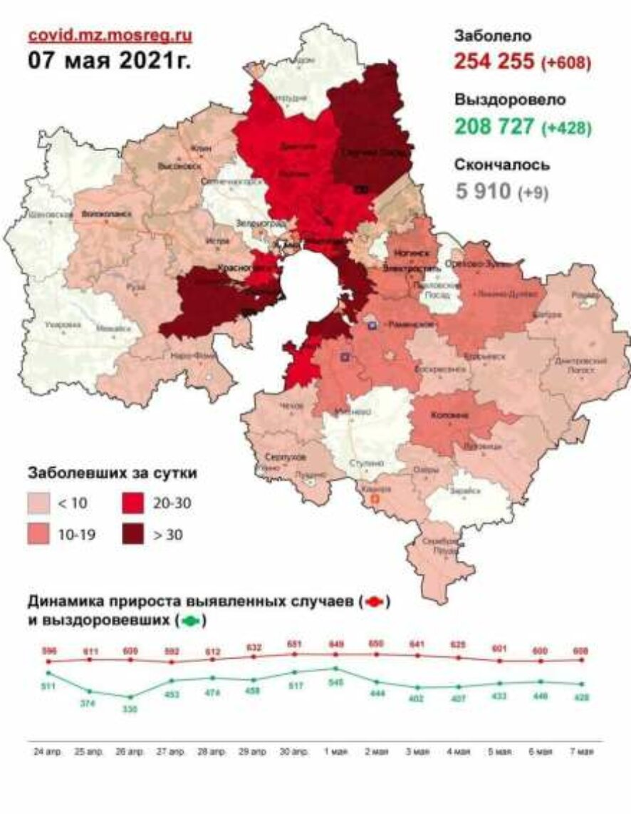608 случаев заболевания коронавирусной инфекцией выявлено в Московской области на утро 7 мая