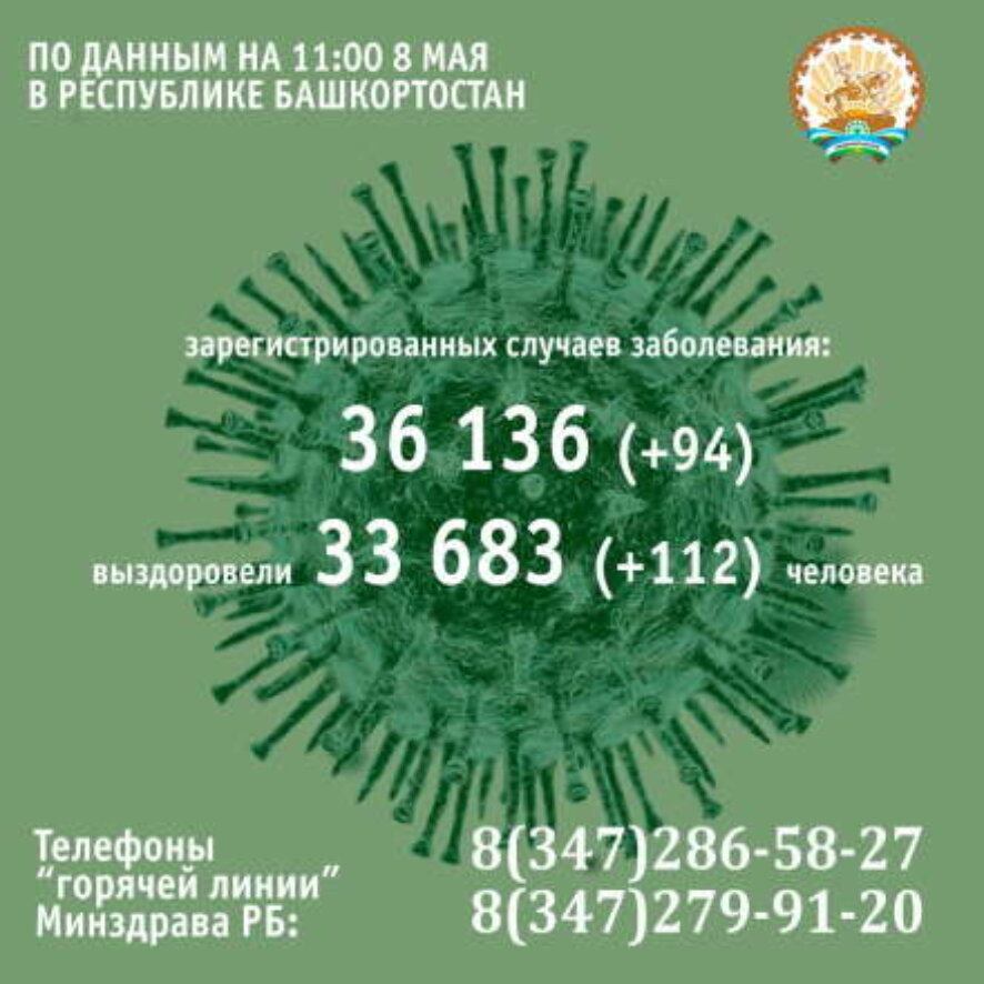 94 человека заболели коронавирусом в Башкортостане за минувшие сутки