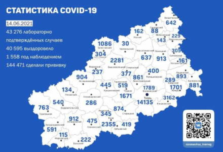 В Тверской области подтвержден 91 новых случай коронавирусной инфекции