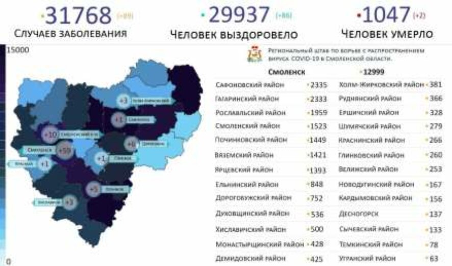 89 новых случаев заражения коронавирусом зафиксировано в Смоленской области 9 июня