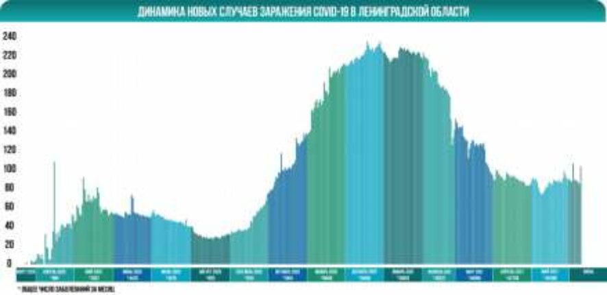 Оперативный штаб Ленобласти сообщает о 103 новых случаях заболевания коронавирусом на 10 июня