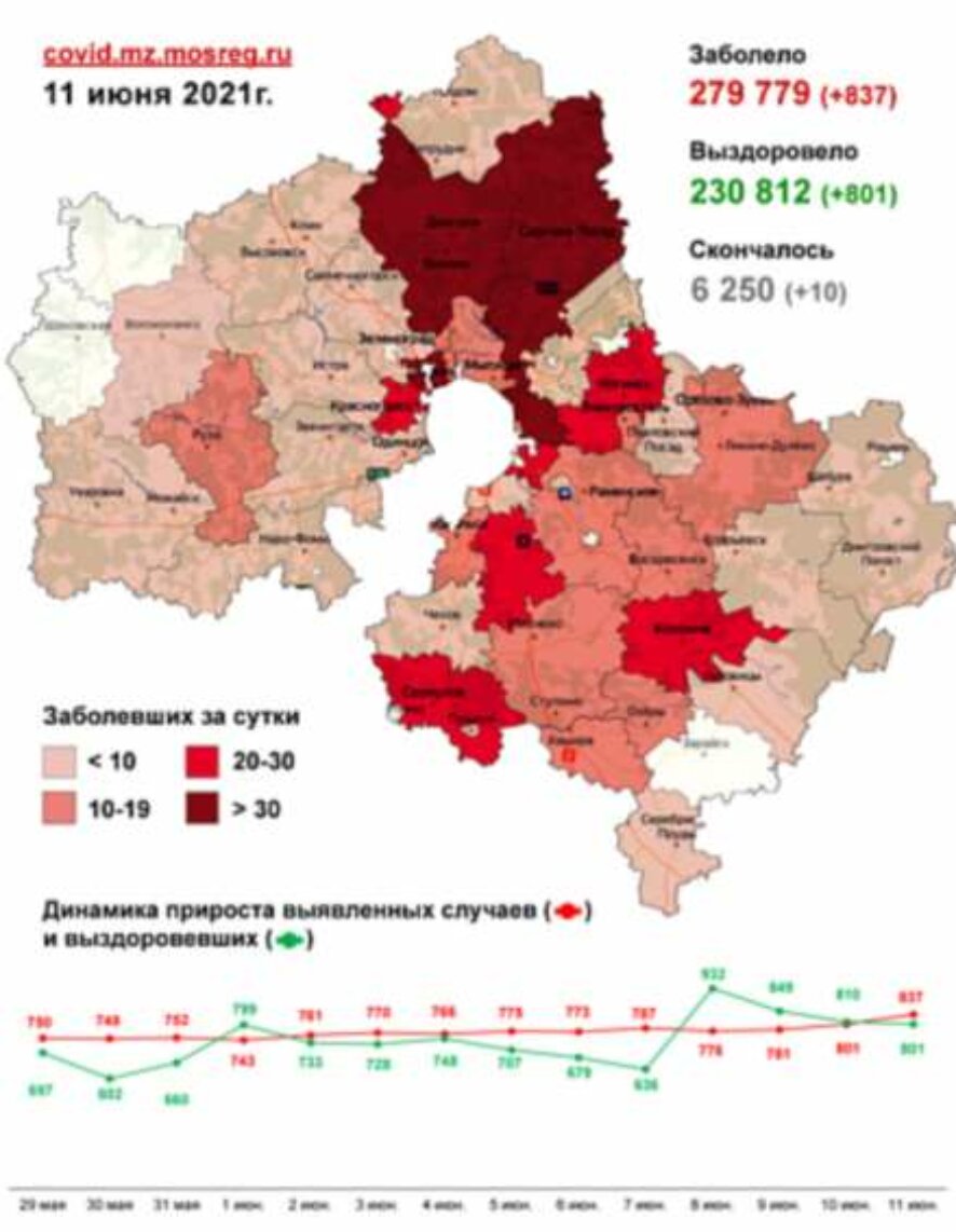 На 11 июня в Московской области зафиксировано 837 случаев заболевания COVID-19 (Карта распространения)