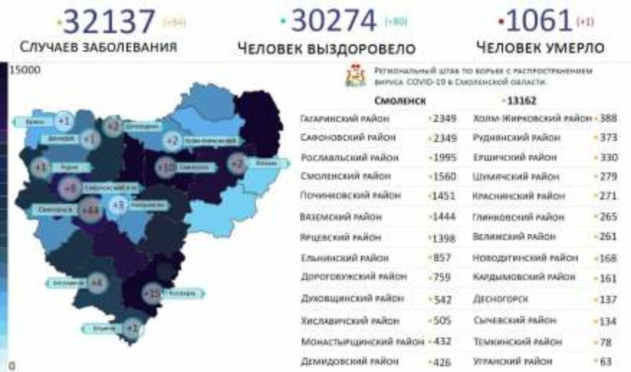 94 случая заражения коронавирусом обнаружено за сутки на 13 июня в Смоленской области