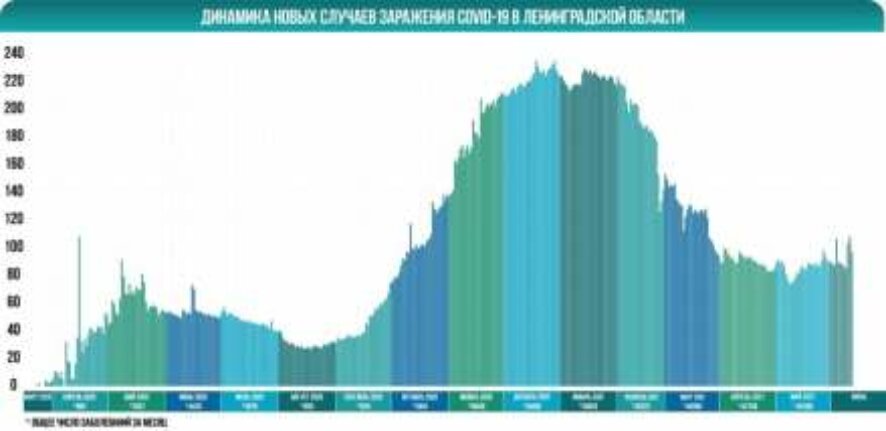 Оперативный штаб Ленобласти сообщает о 101 новом случае заболевания коронавирусом на 13 июня
