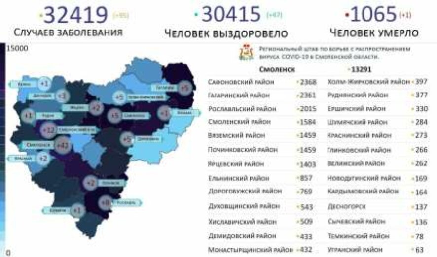 95 новых случаев заражения зафиксировано 16 июня в Смоленской области