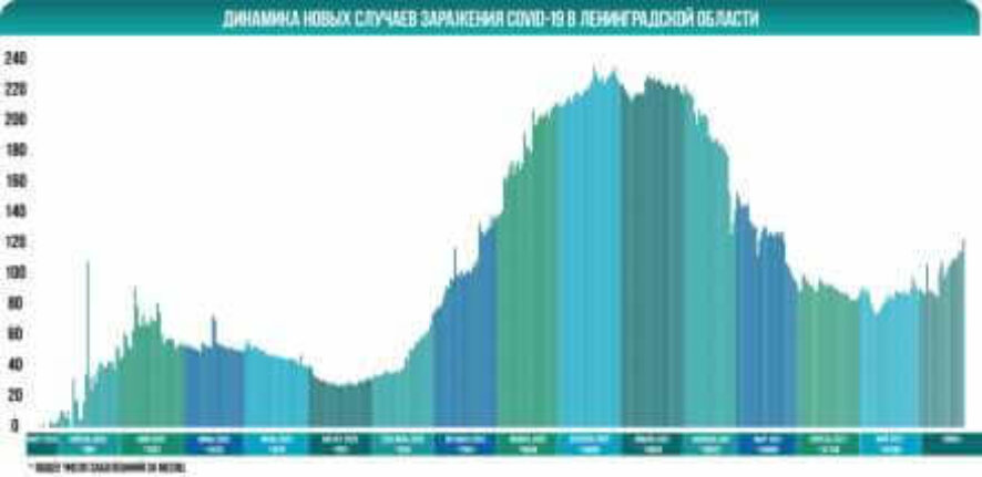 Оперативный штаб Ленобласти сообщает о 123 новых случаях заболевания коронавирусом на 21 июня