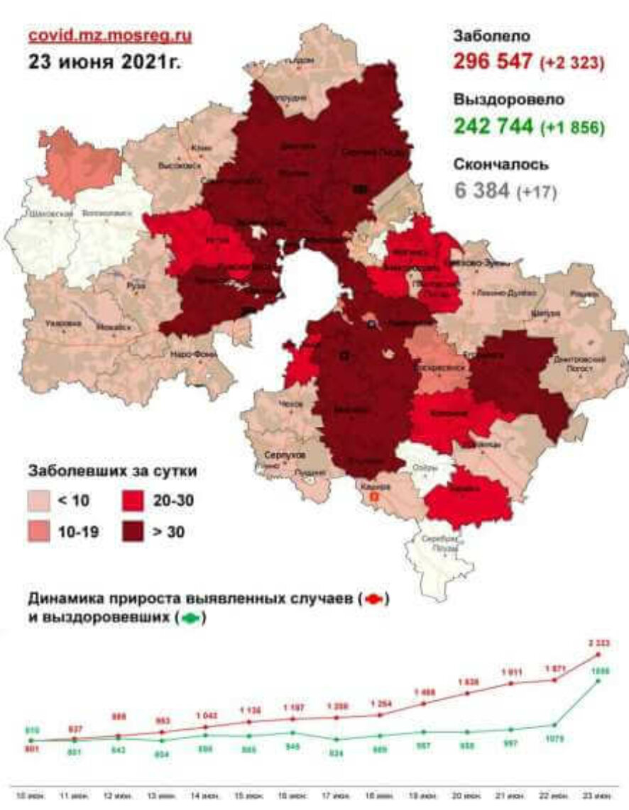На 23 июня в Московской области зафиксировано 2323 случаев заболевания COVID-19 (Карта распространения)