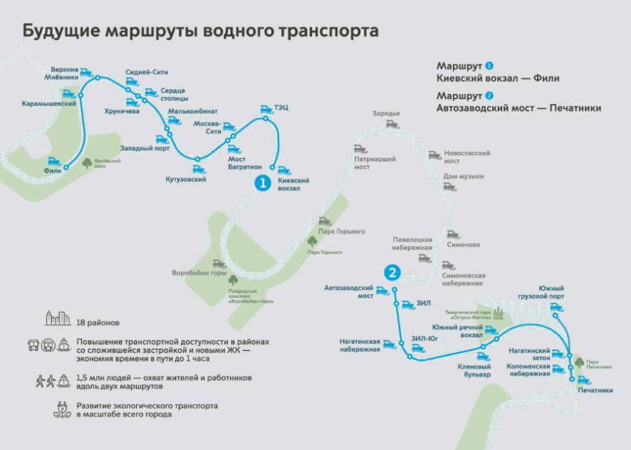 Максим Ликсутов — о новых речных маршрутах