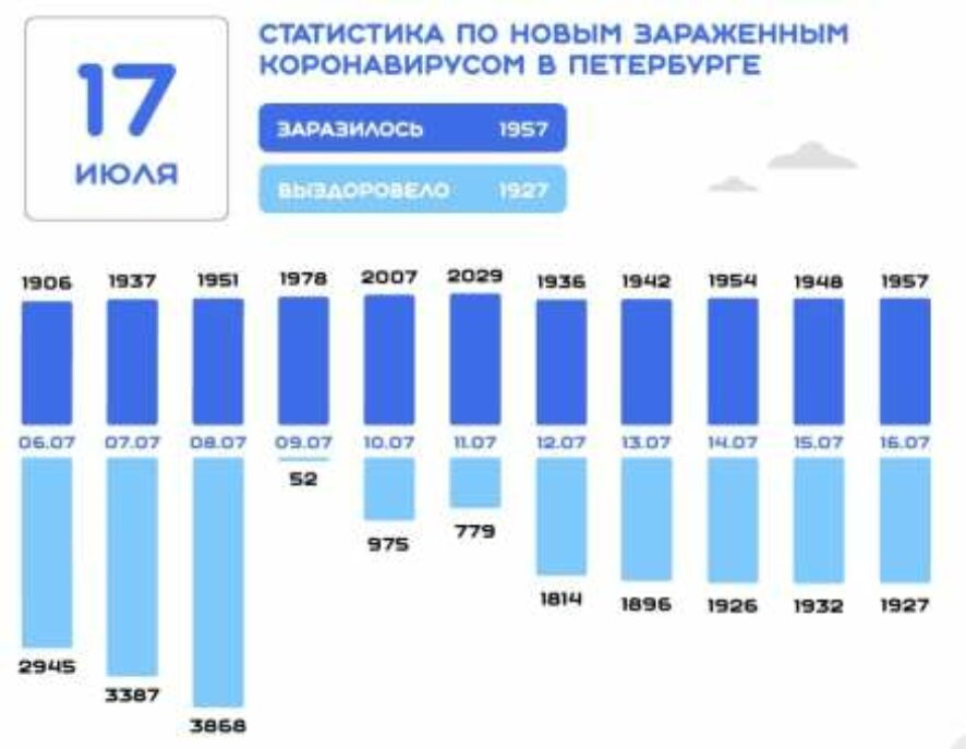 4 июля интернет