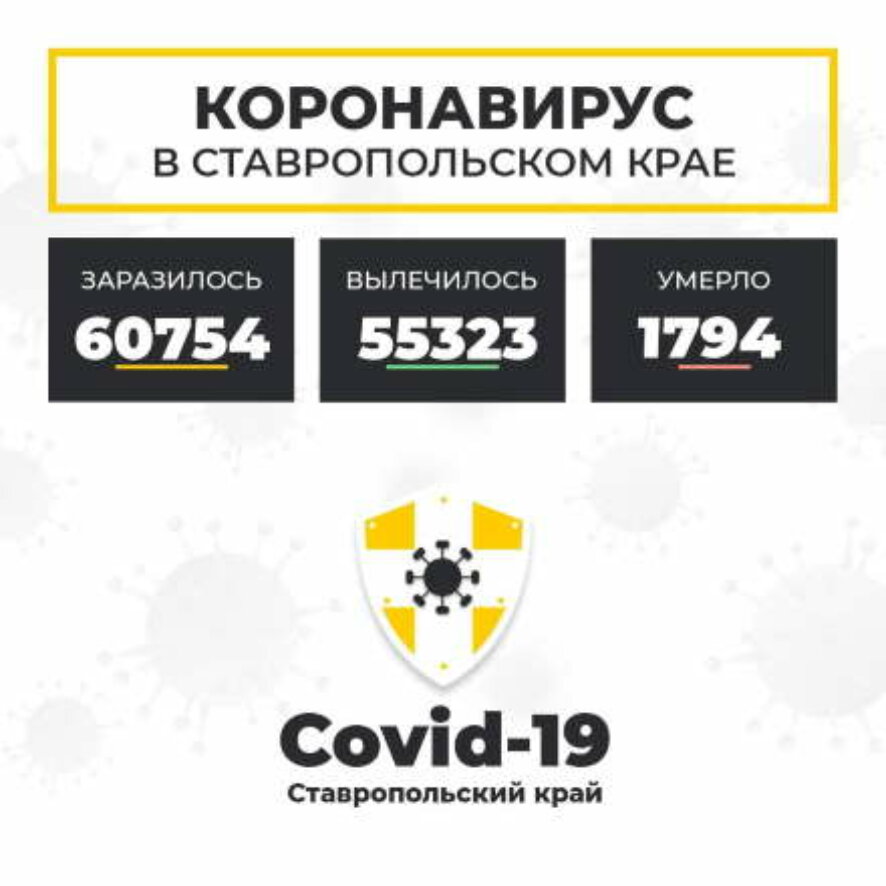 260 новых случаев COVID-19 выявлено в Ставропольском крае за прошедшие сутки