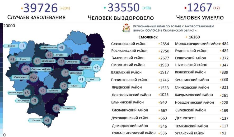 204 новых случая заражения коронавирусом зафиксировано в Смоленской области на 22 июля