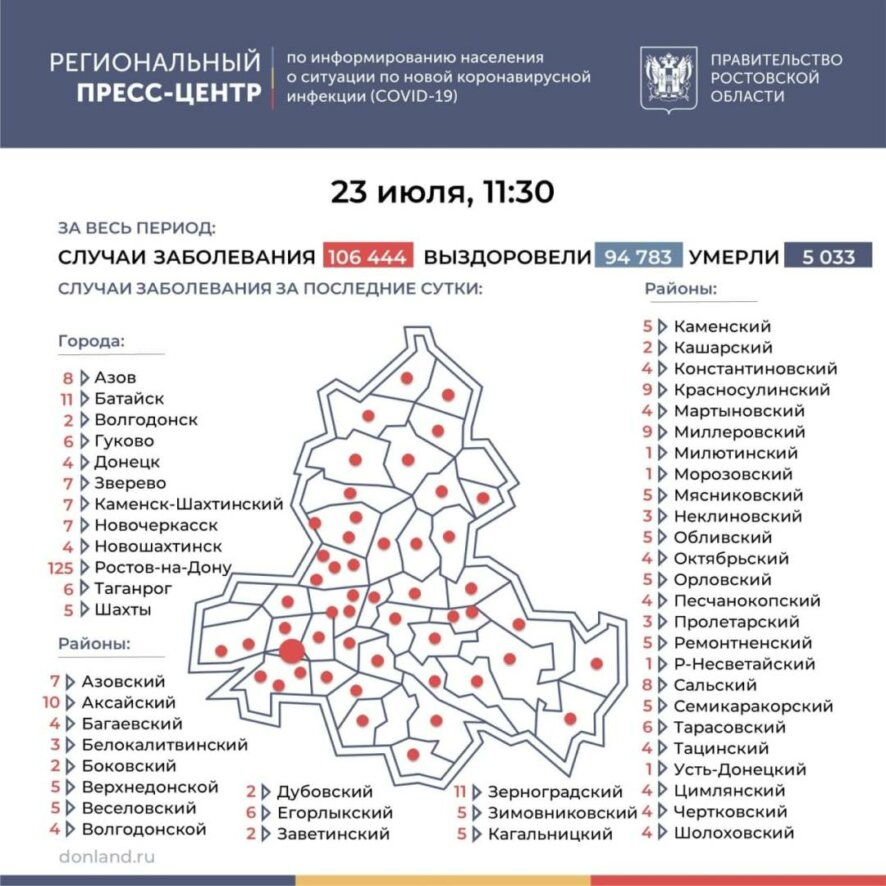 На 23 июля число подтверждённых инфицированных коронавирусом увеличилось в Ростовской области на 369