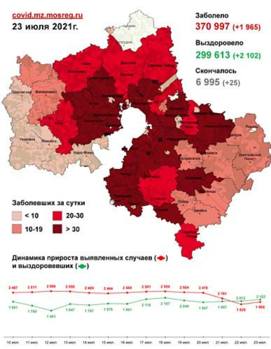 На 23 июля в Московской области зафиксировано 1 965 случаев заболевания COVID-19 (Карта распространения)