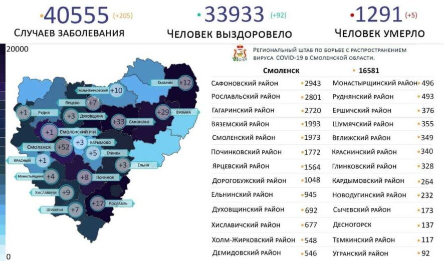 205 новых случаев заражения коронавирусом обнаружено в Смоленской области на 26 июля