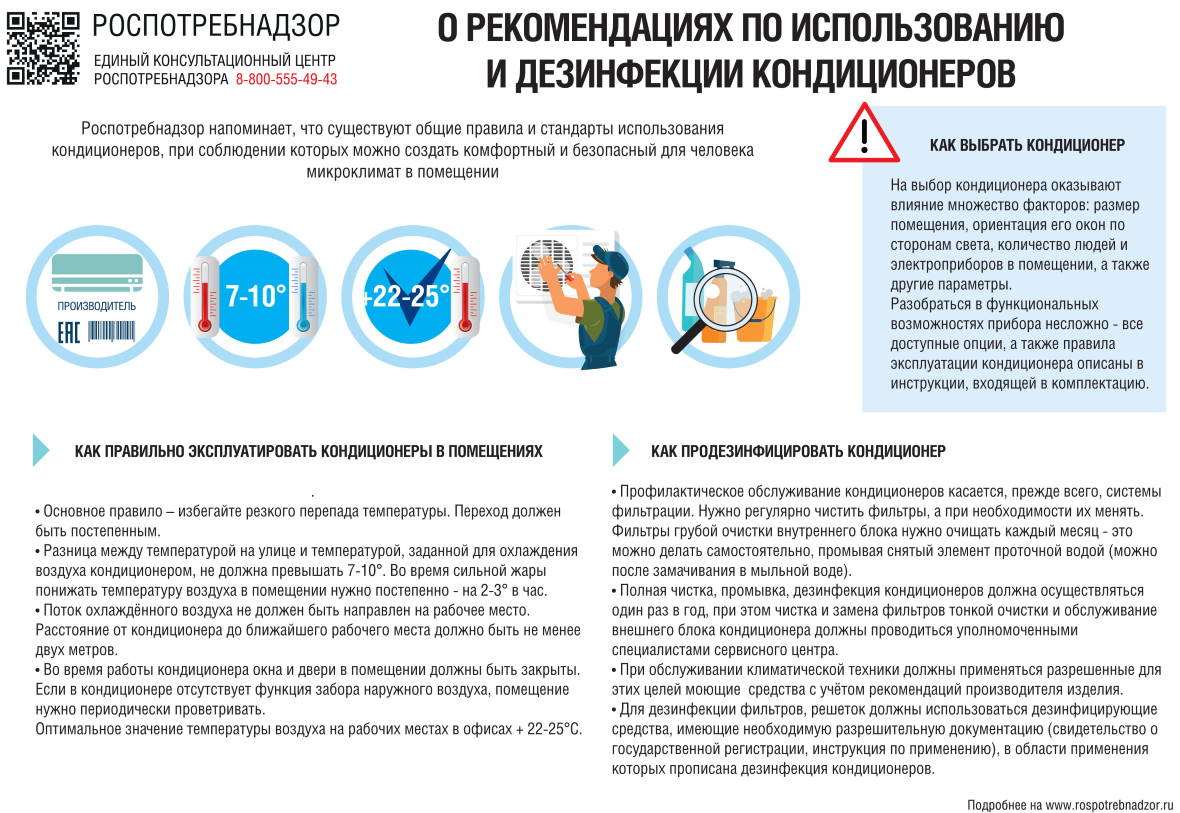 Рекомендации Роспотребнадзора по использованию и дезинфекции кондиционеров