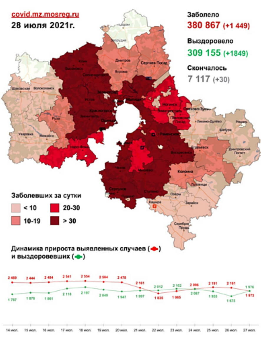На 28 июля в Московской области зафиксировано 1 449 новых случаев заболевания COVID-19 (карта распространения)