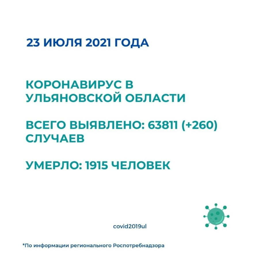 Ситуация по коронавирусу в Ульяновской области на 23 июля 2021 года