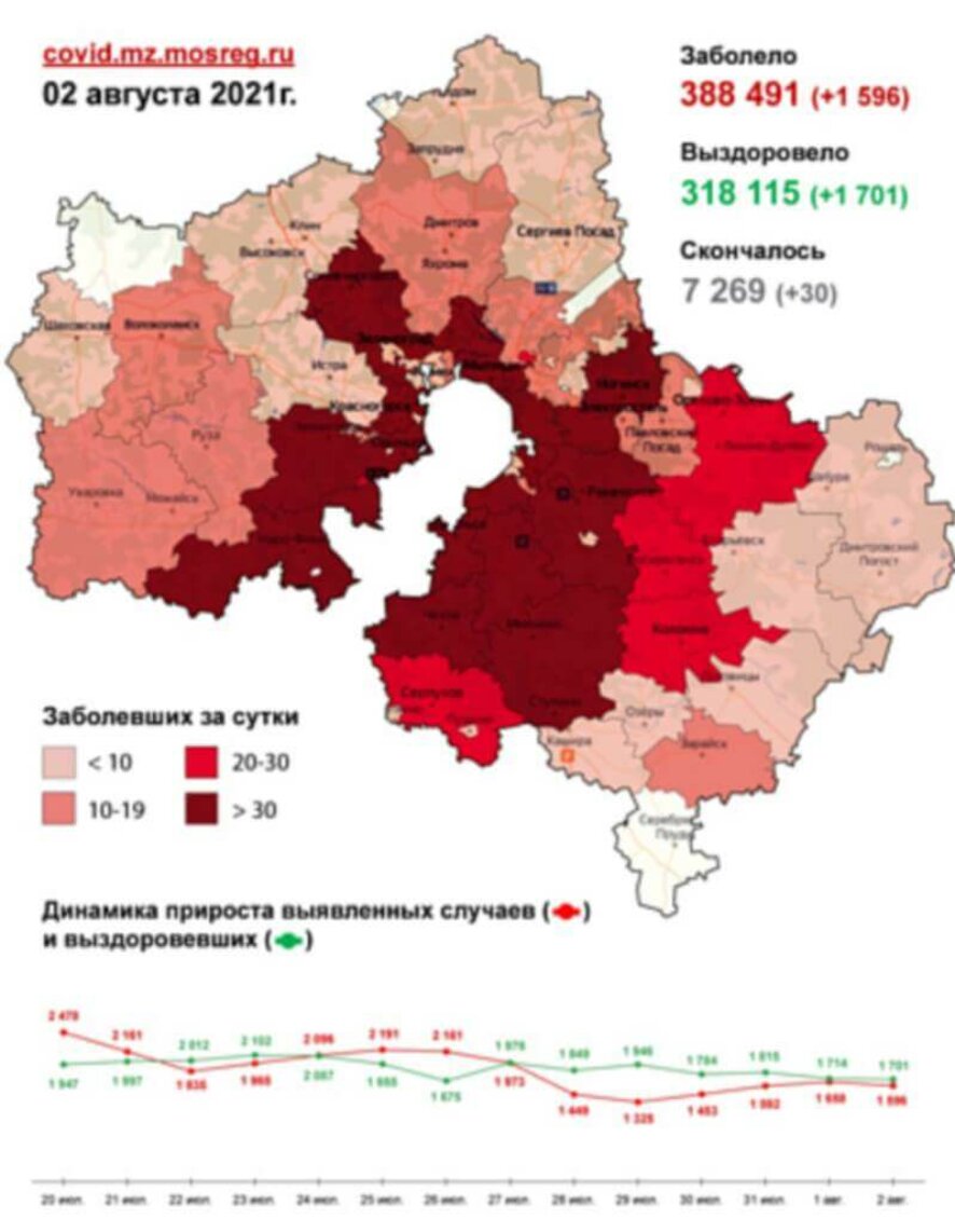На 2 августа в Московской области зафиксировано 1596 новых случаев заболевания COVID-19 (карта распространения)