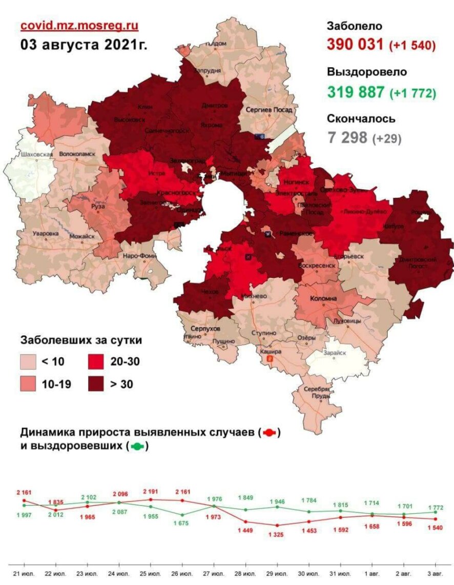 На 3 августа в Московской области зафиксировано 1540 новых случаев  заболевания COVID-19 (карта распространения)