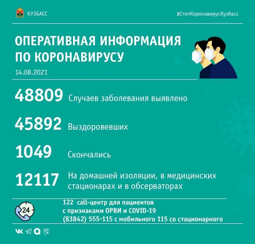 За прошедшие сутки в Кузбассе выявлен 191 случай заражения коронавирусной инфекцией