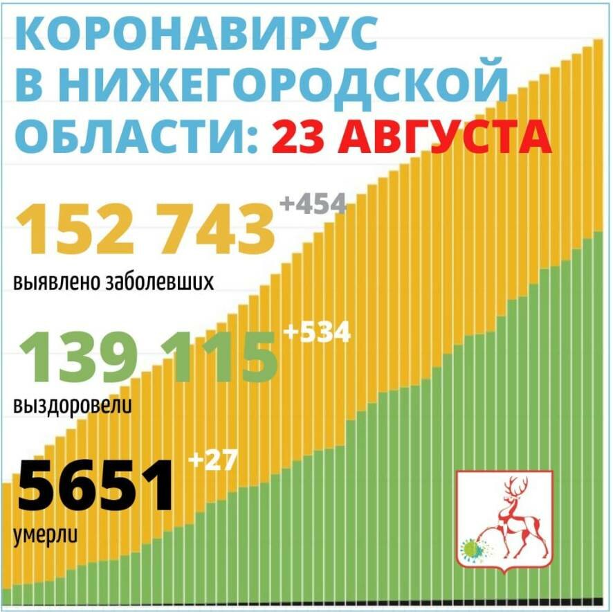 Интернет Магазины В Нижегородской Области