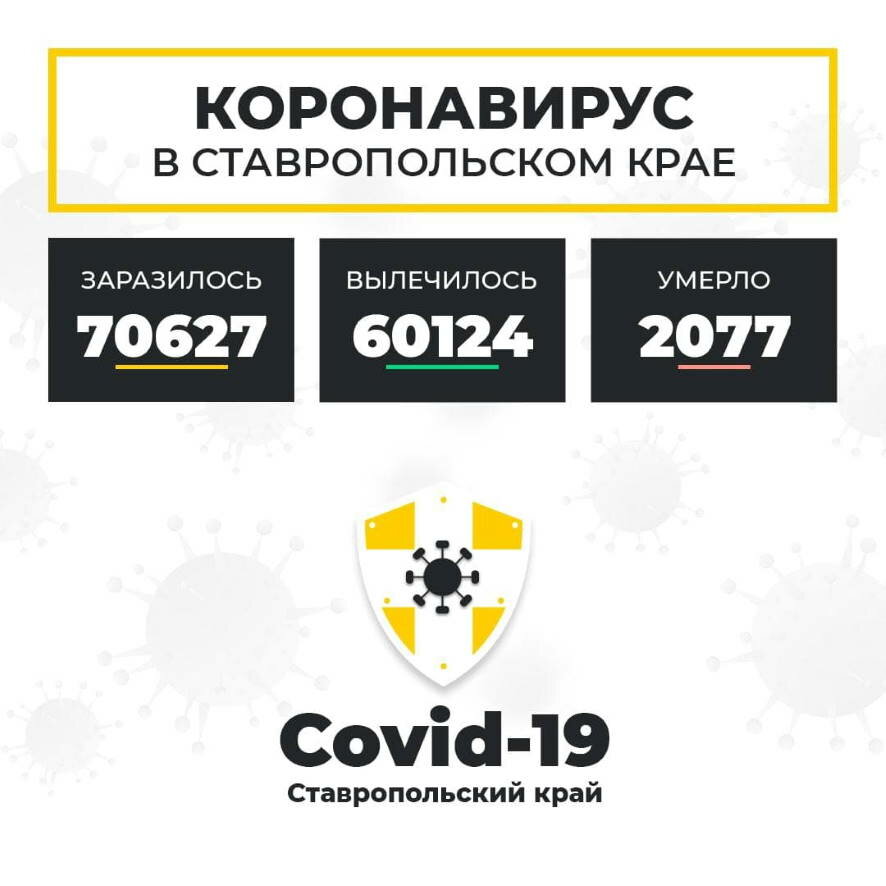 В Ставропольском крае коронавирус в минувшие сутки подтвержден у 346 человек
