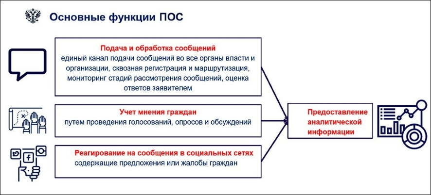 Саратовская область заняла лидирующие позиции по внедрению Платформы обратной связи