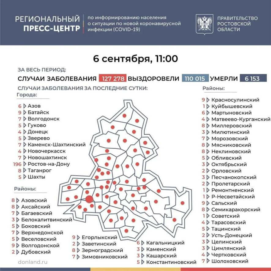 Коронавирус в Ростовской области на 6 сентября. Актуальные данные