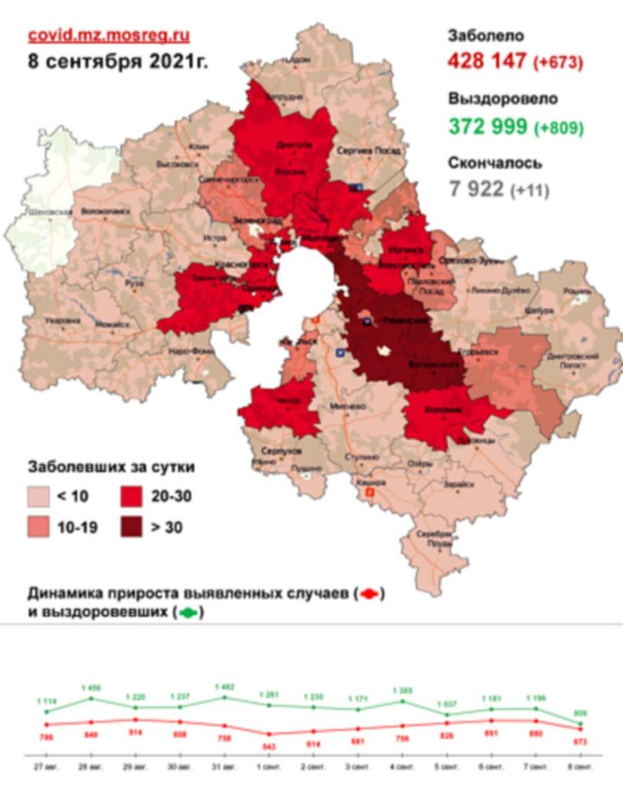 Карта распространения коронавируса по округам Московской области: на 8 сентября выявлено 673 новых случаев заражения