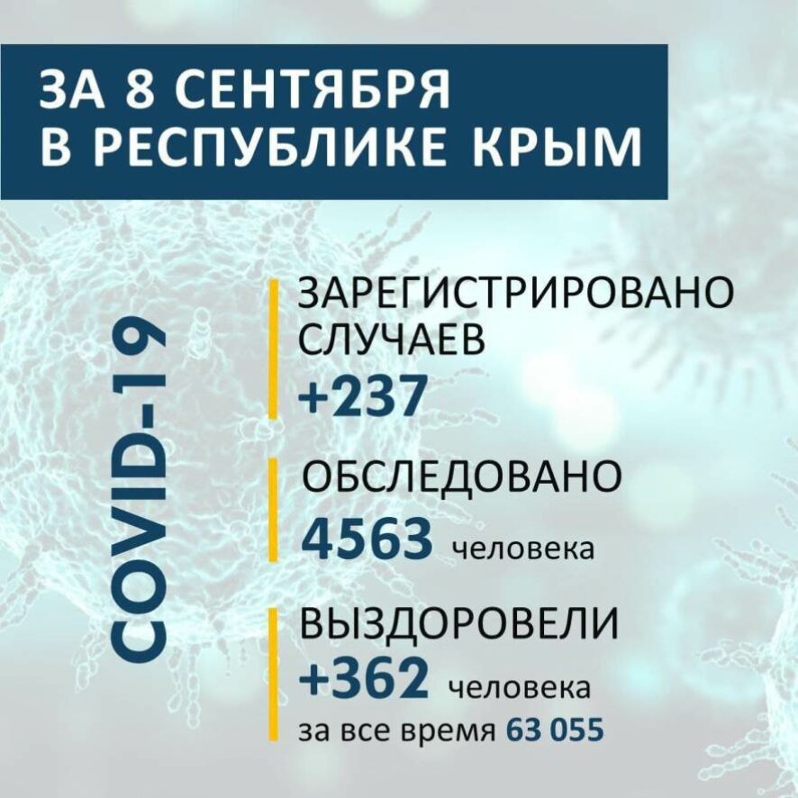 За 8 сентября на территории Республики Крым зарегистрировано 237 случаев новой коронавирусной инфекции